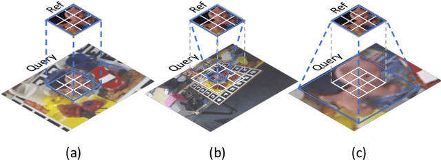 Figure 1 for Finer-Grained Correlations: Location Priors for Unseen Object Pose Estimation