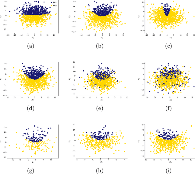Figure 1 for A Critical Analysis of Classifier Selection in Learned Bloom Filters