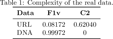 Figure 2 for A Critical Analysis of Classifier Selection in Learned Bloom Filters