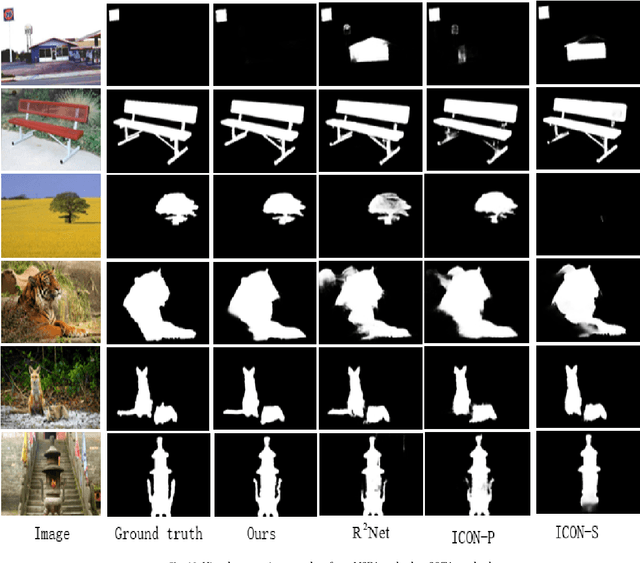 Figure 2 for Multistep feature aggregation framework for salient object detection