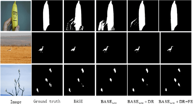 Figure 4 for Multistep feature aggregation framework for salient object detection