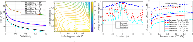 Figure 3 for Intelligent Surface Enabled Sensing-Assisted Communication