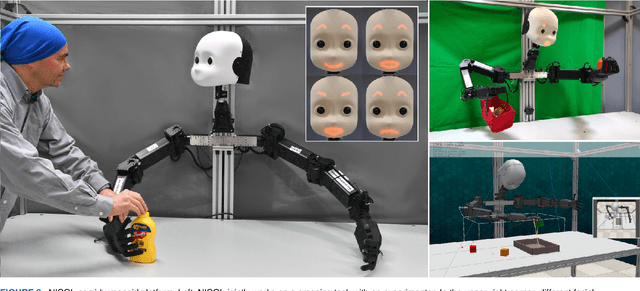 Figure 3 for NICOL: A Neuro-inspired Collaborative Semi-humanoid Robot that Bridges Social Interaction and Reliable Manipulation
