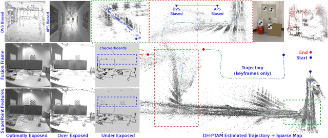 Figure 1 for DH-PTAM: A Deep Hybrid Stereo Events-Frames Parallel Tracking And Mapping System