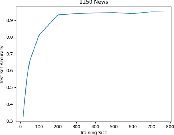 Figure 1 for Investigating Semi-Supervised Learning Algorithms in Text Datasets