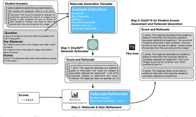 Figure 3 for Distilling ChatGPT for Explainable Automated Student Answer Assessment