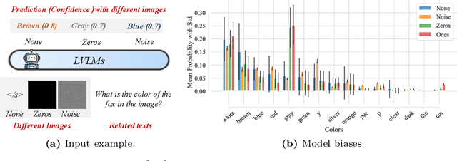 Figure 1 for Debiasing Large Visual Language Models