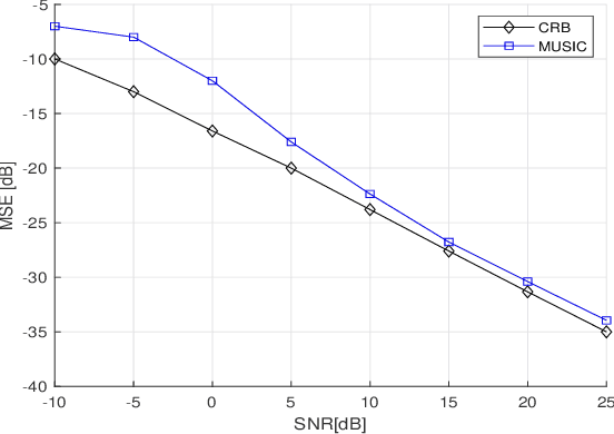 Figure 3 for Full-Duplex-Enabled Joint Communications and Sensing with Reconfigurable Intelligent Surfaces