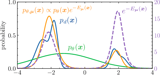 Figure 1 for Language Model Decoding as Direct Metrics Optimization