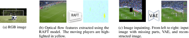 Figure 3 for Deep soccer captioning with transformer: dataset, semantics-related losses, and multi-level evaluation