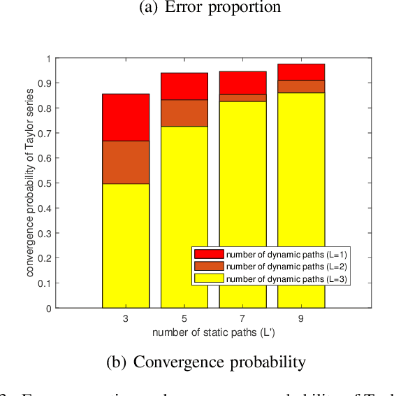 Figure 3 for Uplink Sensing Using CSI Ratio in Perceptive Mobile Networks