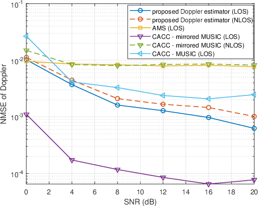 Figure 4 for Uplink Sensing Using CSI Ratio in Perceptive Mobile Networks