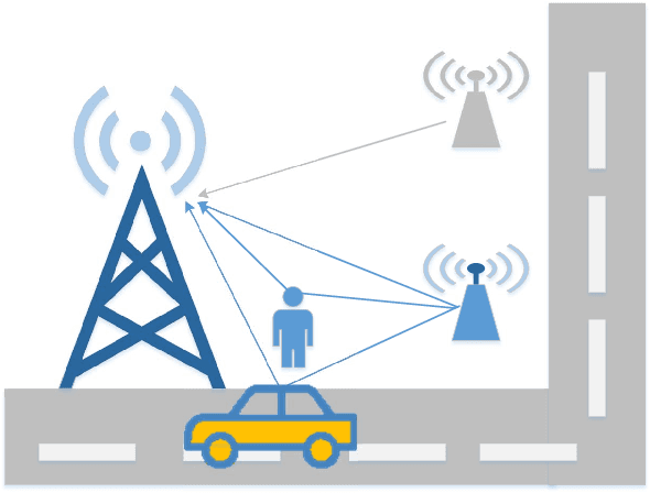 Figure 1 for Uplink Sensing Using CSI Ratio in Perceptive Mobile Networks