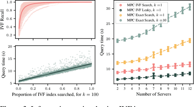 Figure 4 for Don't forget private retrieval: distributed private similarity search for large language models