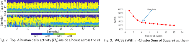 Figure 3 for adaPARL: Adaptive Privacy-Aware Reinforcement Learning for Sequential-Decision Making Human-in-the-Loop Systems