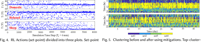 Figure 4 for adaPARL: Adaptive Privacy-Aware Reinforcement Learning for Sequential-Decision Making Human-in-the-Loop Systems