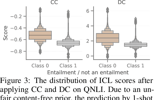 Figure 4 for Batch Calibration: Rethinking Calibration for In-Context Learning and Prompt Engineering