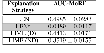 Figure 2 for Extending Logic Explained Networks to Text Classification