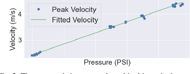 Figure 2 for Towards Standardized Disturbance Rejection Testing of Legged Robot Locomotion with Linear Impactor: A Preliminary Study, Observations, and Implications