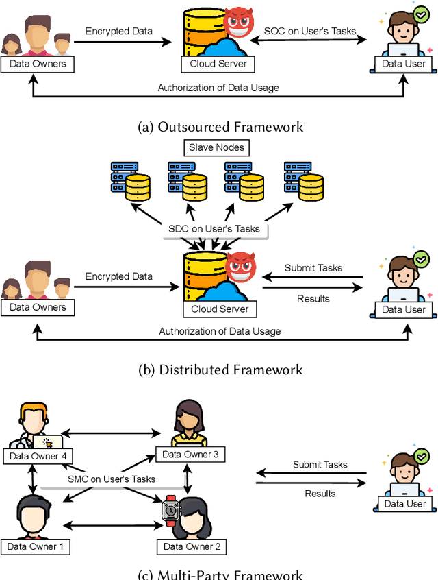 Figure 1 for A Survey of Secure Computation Using Trusted Execution Environments