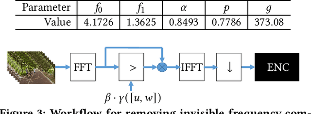 Figure 3 for Video Decoding Energy Reduction Using Temporal-Domain Filtering