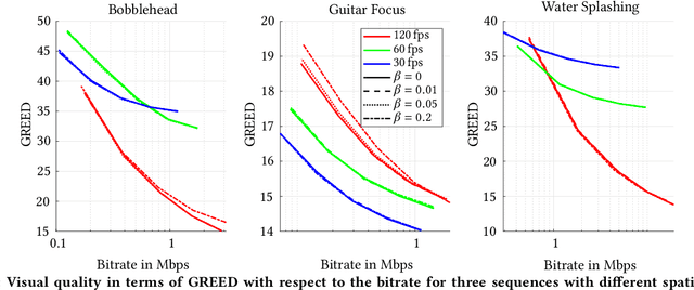 Figure 4 for Video Decoding Energy Reduction Using Temporal-Domain Filtering