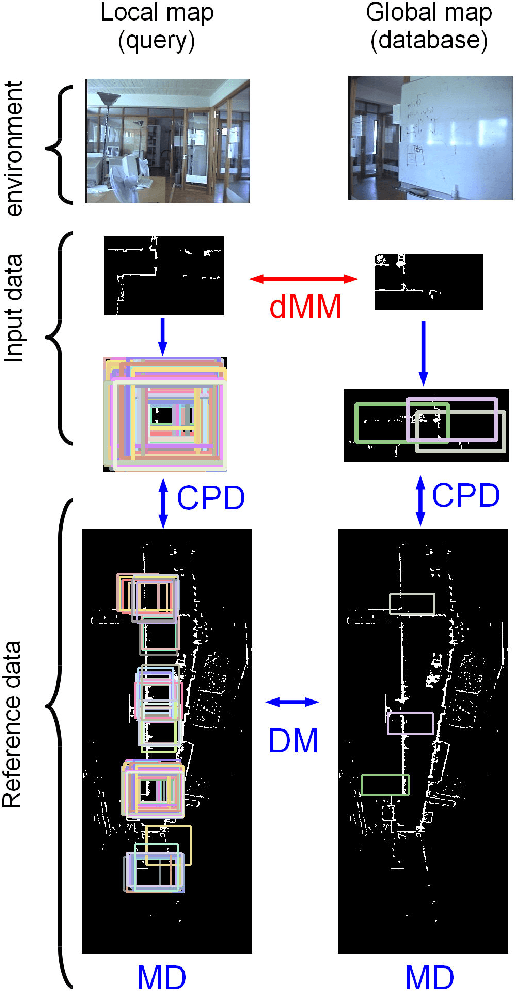 Figure 1 for PartSLAM: Unsupervised Part-based Scene Modeling for Fast Succinct Map Matching