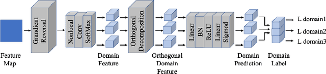 Figure 3 for Unsupervised Domain Adaptation for Neuron Membrane Segmentation based on Structural Features