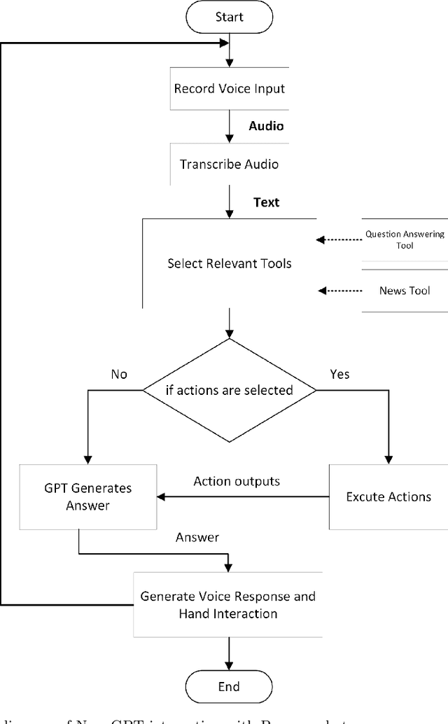 Figure 3 for NewsGPT: ChatGPT Integration for Robot-Reporter