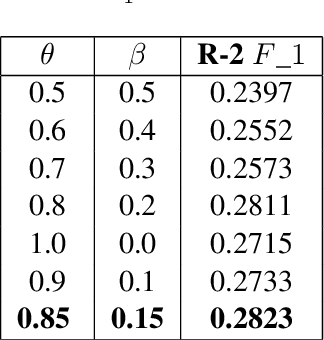 Figure 3 for Vietnamese multi-document summary using subgraph selection approach -- VLSP 2022 AbMuSu Shared Task