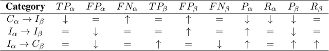 Figure 2 for Back Transcription as a Method for Evaluating Robustness of Natural Language Understanding Models to Speech Recognition Errors