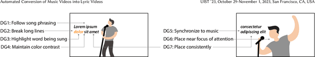 Figure 2 for Automated Conversion of Music Videos into Lyric Videos