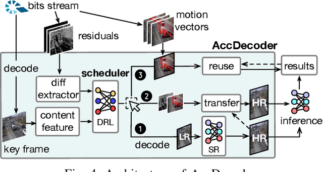 Figure 4 for AccDecoder: Accelerated Decoding for Neural-enhanced Video Analytics