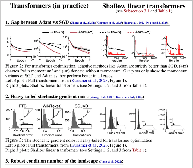 Figure 3 for Linear attention is (maybe) all you need (to understand transformer optimization)