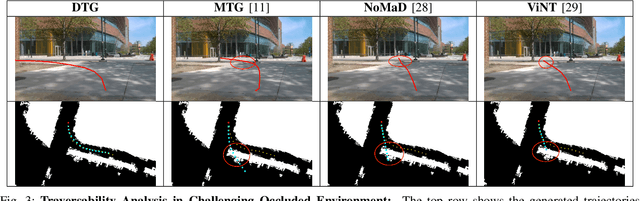 Figure 3 for DTG : Diffusion-based Trajectory Generation for Mapless Global Navigation