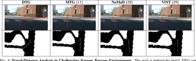 Figure 4 for DTG : Diffusion-based Trajectory Generation for Mapless Global Navigation