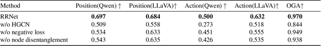 Figure 3 for Relation Rectification in Diffusion Model