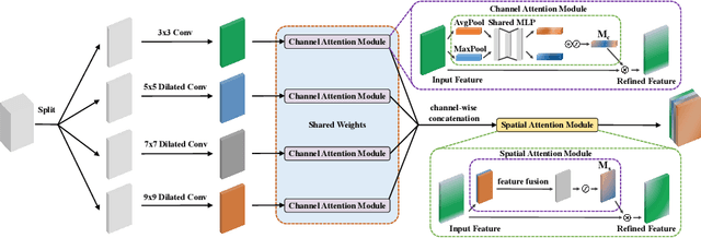 Figure 3 for LEFormer: A Hybrid CNN-Transformer Architecture for Accurate Lake Extraction from Remote Sensing Imagery