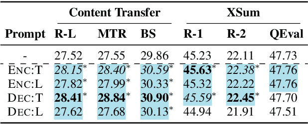 Figure 4 for Time-aware Prompting for Text Generation