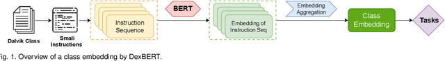 Figure 1 for A Pre-Trained BERT Model for Android Applications