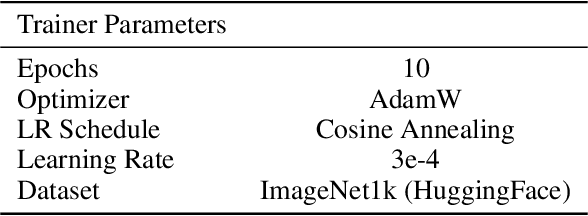 Figure 2 for Cross-Axis Transformer with 2D Rotary Embeddings