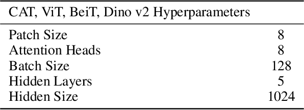 Figure 3 for Cross-Axis Transformer with 2D Rotary Embeddings