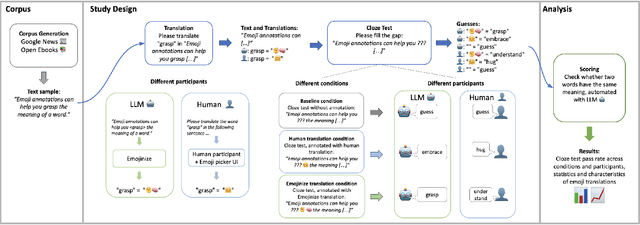 Figure 3 for Emojinize: Enriching Any Text with Emoji Translations