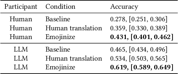 Figure 4 for Emojinize: Enriching Any Text with Emoji Translations