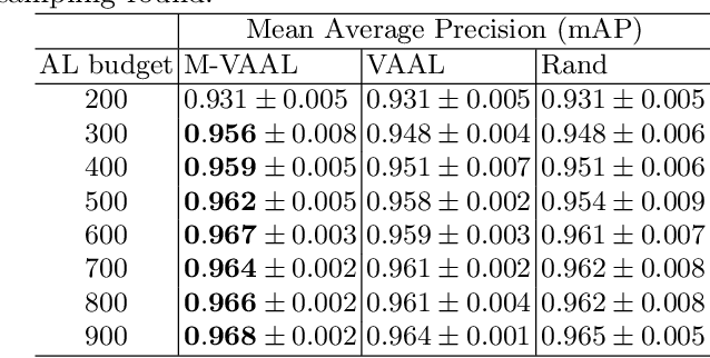 Figure 4 for M-VAAL: Multimodal Variational Adversarial Active Learning for Downstream Medical Image Analysis Tasks