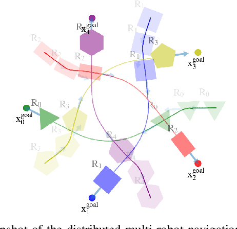 Figure 1 for Velocity Obstacle for Polytopic Collision Avoidance for Distributed Multi-robot Systems