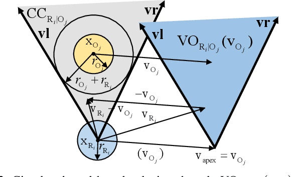 Figure 2 for Velocity Obstacle for Polytopic Collision Avoidance for Distributed Multi-robot Systems