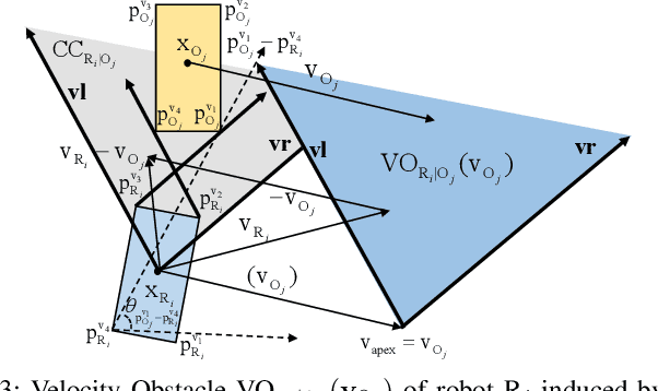 Figure 3 for Velocity Obstacle for Polytopic Collision Avoidance for Distributed Multi-robot Systems