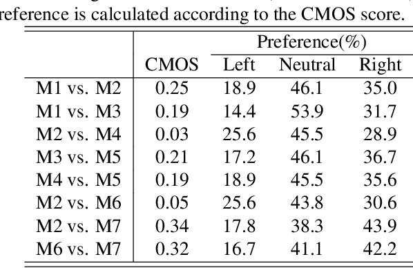 Figure 3 for M2-CTTS: End-to-End Multi-scale Multi-modal Conversational Text-to-Speech Synthesis