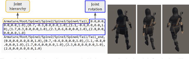 Figure 3 for Real-time Animation Generation and Control on Rigged Models via Large Language Models